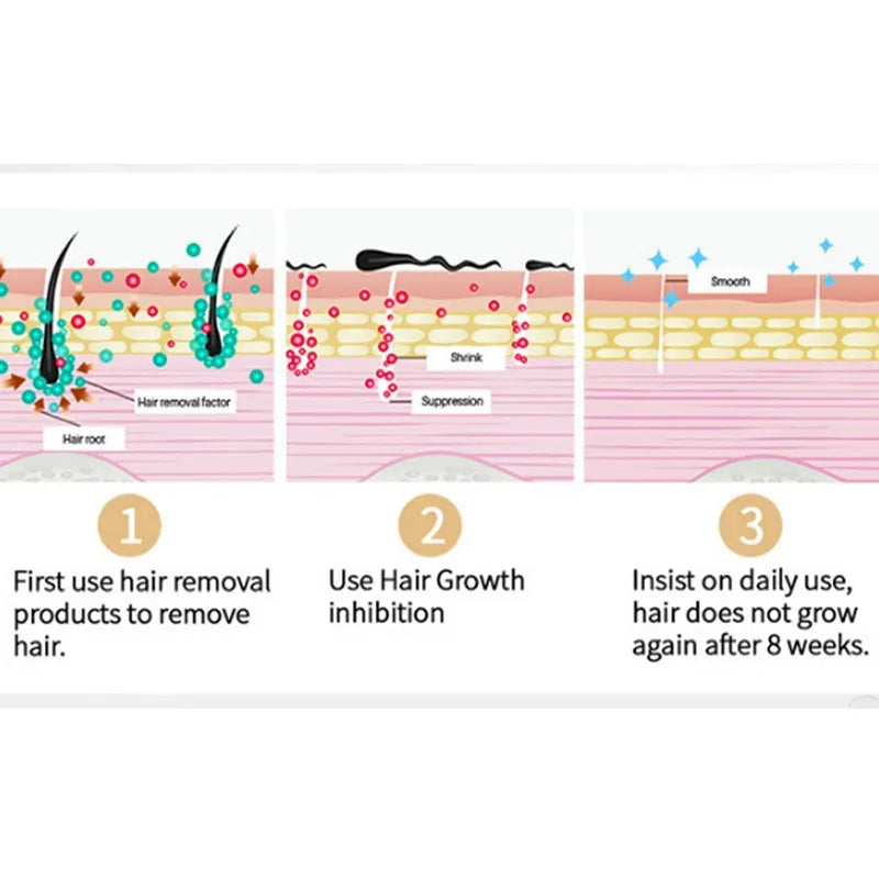 Hair Groth Inhibitor